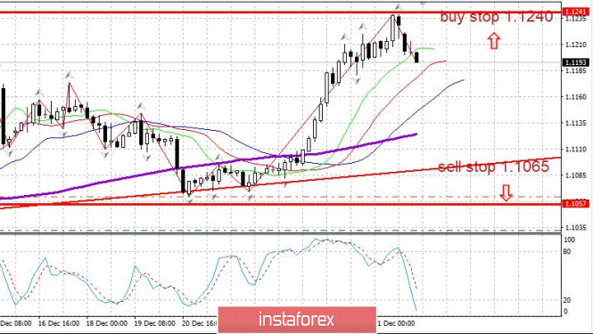 Trading plan on EUR/USD for January 2, 2020.