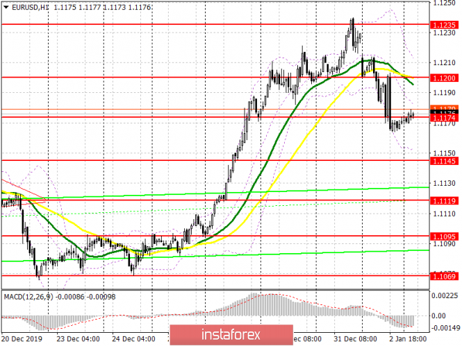 EUR/USD: plan for the European session on January 3. Inflation in Germany could hurt the euro even more. Bears aim for 1.1145