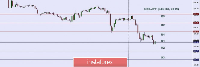 Technical analysis: Important intraday levels for USD/JPY, January 03, 2020