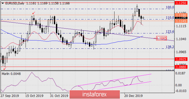 Forecast for EUR/USD on January 6, 2019