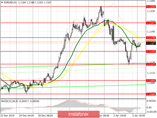 EUR/USD: plan for the European session on January 6. Germany's miraculous inflation growth helped the euro. Focus on the