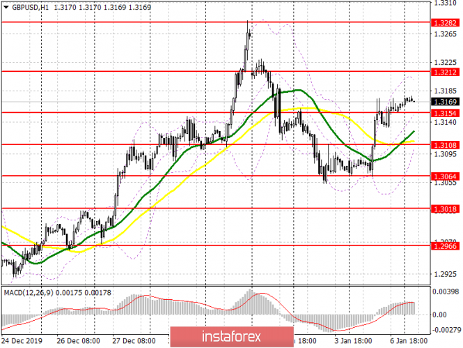 GBP/USD: plan for the European session on January 7. Bulls will push the pound to the resistance of 1.3215, but subject to