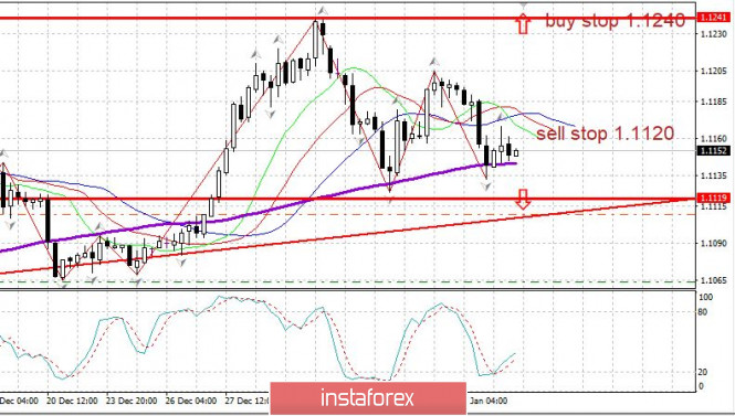Trader's Diary: EURUSD on 01/08/2019, US Employment Report