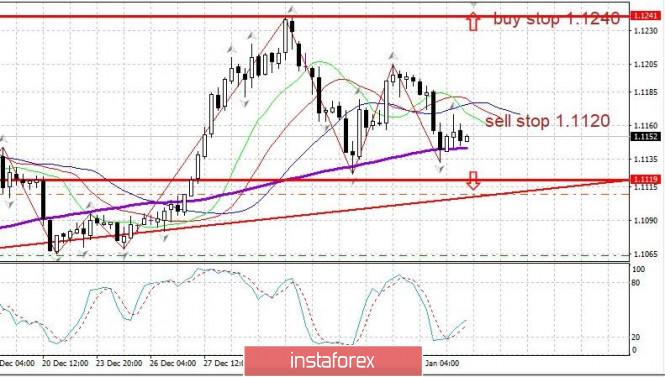 Trading plan 01/08/2020 EURUSD. Iran strikes