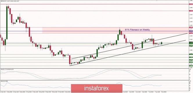 Technical analysis of GBP/USD for 08/01/2020: