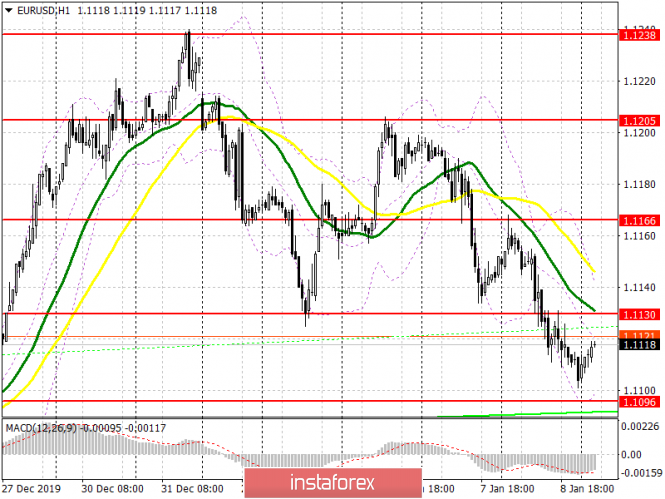 EUR/USD: plan for the European session on January 9. German industrial production could sharply weigh on the euro