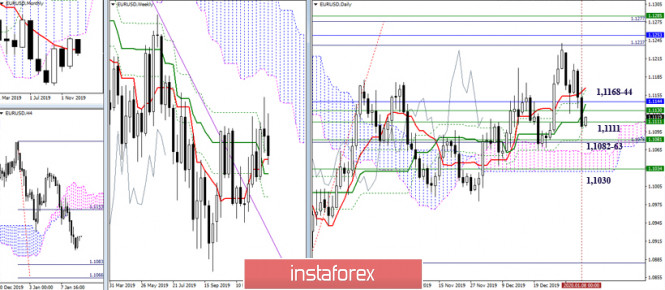 Technical analysis recommendations for EUR/USD and GBP/USD on January 9