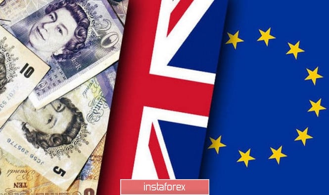 GBP/USD: pound continues to follow policy