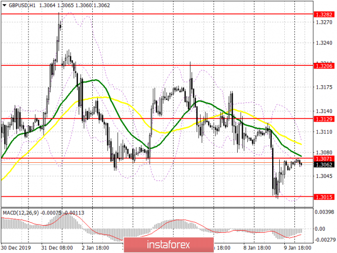 GBP/USD: plan for the European session on January 10. Brexit bill moved to the House of Lords for approval