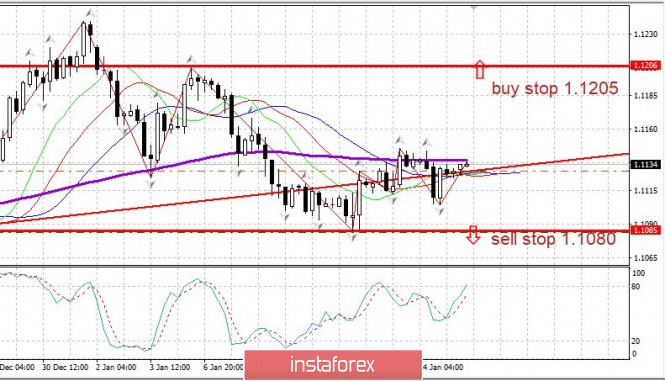 Trading plan on EUR/USD for January 15, 2020. The markets are waiting for the US-China trade agreement