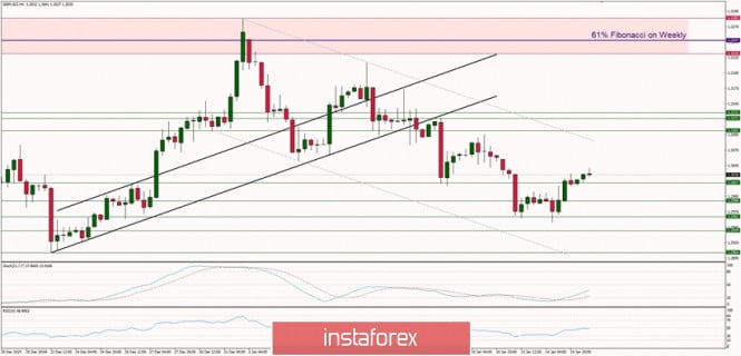 Technical analysis of GBP/USD for 15/01/2020: