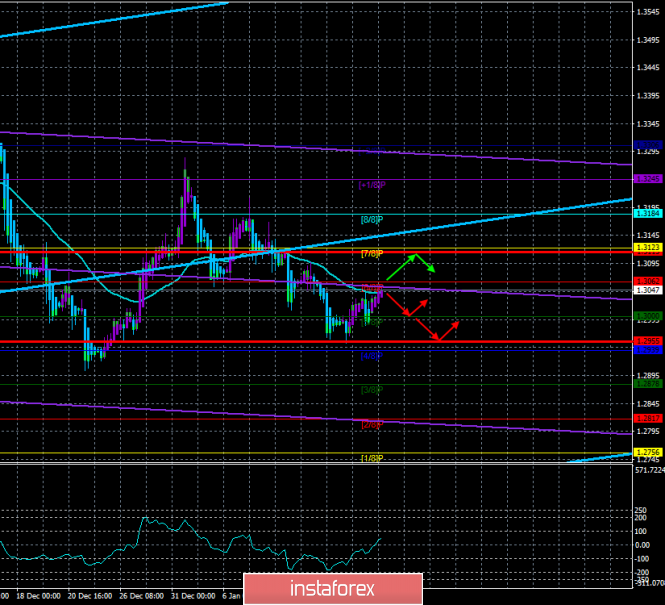 Overview of GBP/USD on January 16. UK-EU trade agreement: There is no smoke without fire
