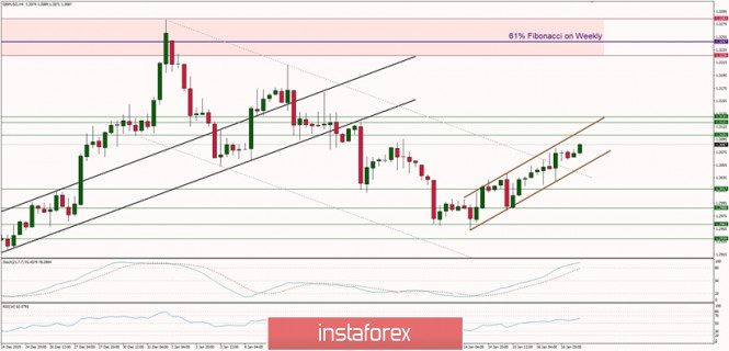Technical analysis of GBP/USD for 17/01/2020: