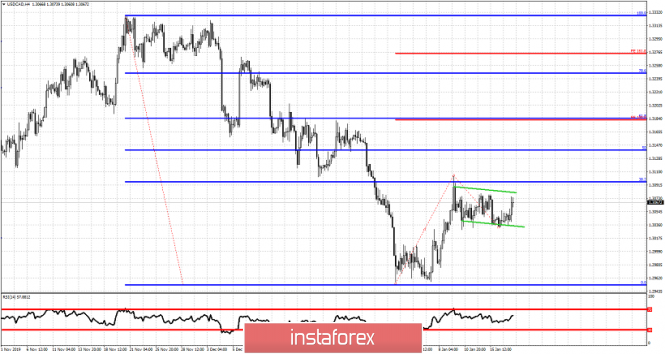 USDCAD bulls could reach 1.3180 if they recapture 1.31.