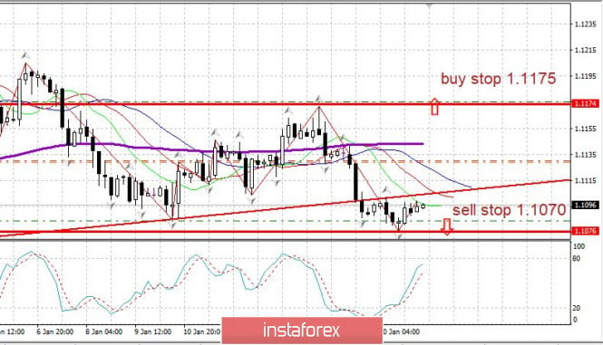 Trading plan on EUR/USD for January 21, 2020.