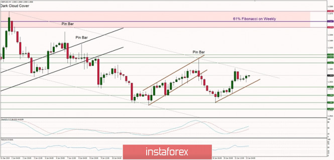 Technical analysis of GBP/USD for 22/01/2020: