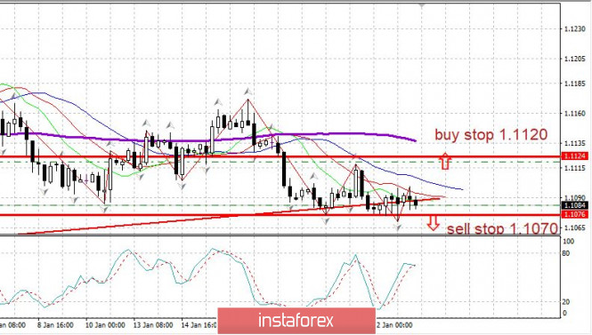 Trading plan on EUR/USD for January 23, 2020.