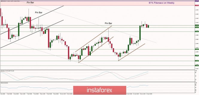 Technical analysis of GBP/USD for 23/01/2020: