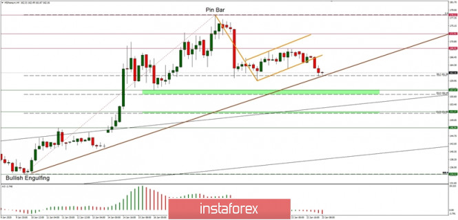 Technical analysis of ETH/USD for 23/01/2020: