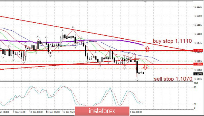 Trading plan on EUR/USD for January 24, 2020. Euro fell down after ECB's decisions