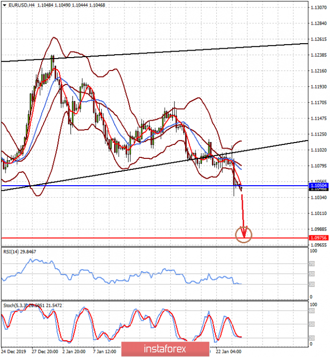 There are no important reasons for the dollar to turn down (we expect EUR/USD and USD/JPY pairs to continue to decline)