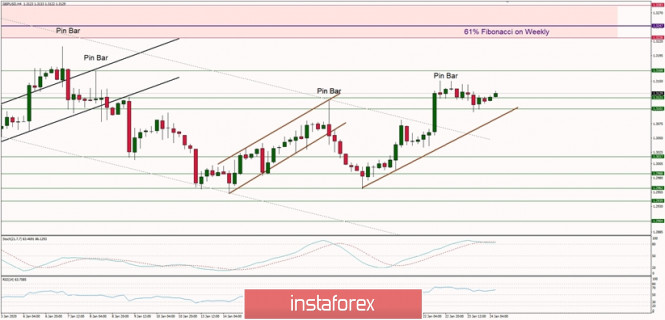 Technical analysis of GBP/USD for 24/01/2020: