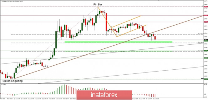 Technical analysis of ETH/USD for 24/01/2020: