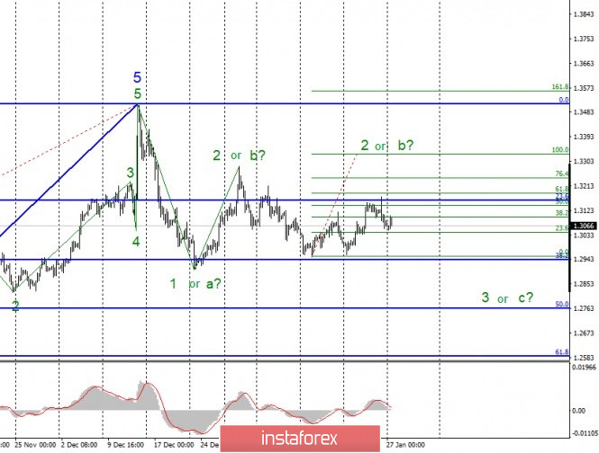 analytics5e2ee26aebe78.jpg