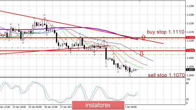 Trading plan on EUR/USD for January 28, 2020. Markets and the virus: not a panic yet, but a serious concern already