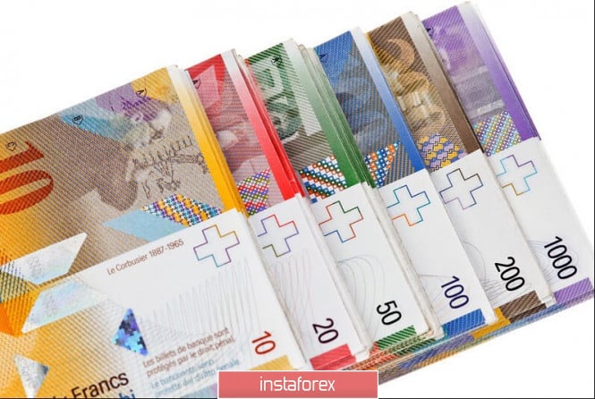 Swiss franc: feast during the plague?