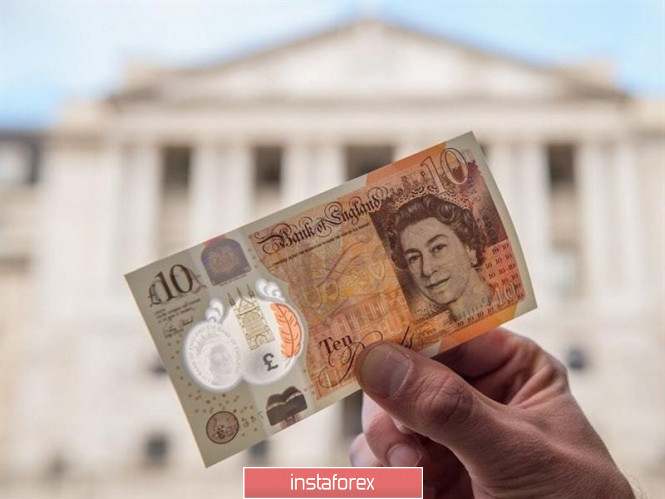 GBP/USD. Passion rate: will the Bank of England soften monetary policy?
