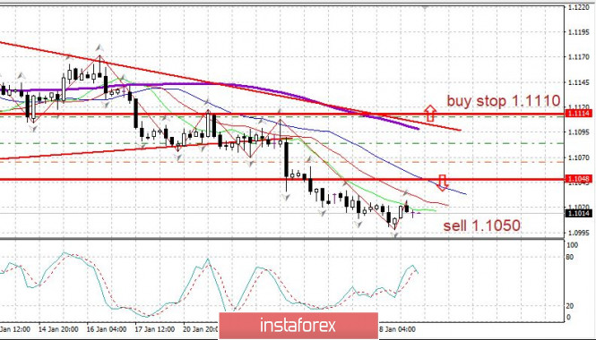 Trading plan on EUR/USD for January 29, 2020