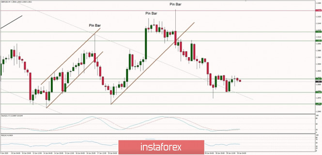 Technical analysis of GBP/USD for 30/01/2020: