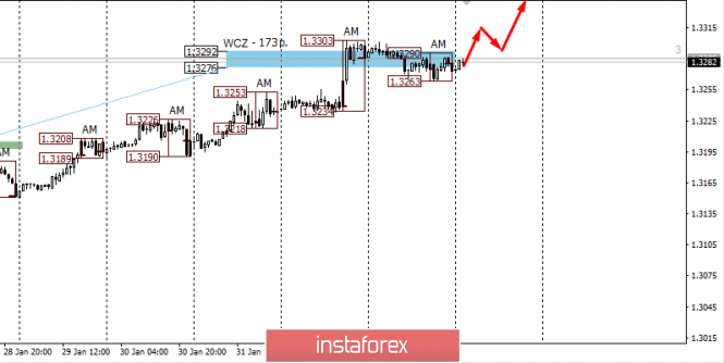 USD/CAD control zones for February 5, 2020