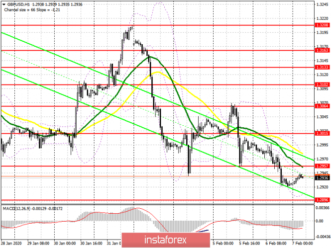 GBP/USD: plan for the European session on February 7. The nearest target for sellers of the pound is the support of 1.2896.