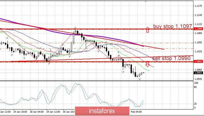 Trading plan for February 10, 2020. All is in favor of the US dollar