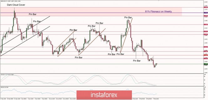 Technical analysis of GBP/USD for 10/02/2019: