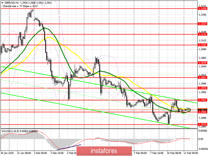 GBP/USD: plan for the European session on February 11. Pound buyers hope for good GDP and Mark Carney speech. Bears wait