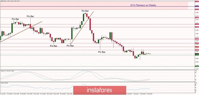 Technical analysis of GBP/USD for 11/02/2019: