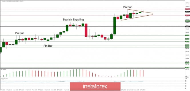 Technical analysis of BTC/USD for 13/02/2019: