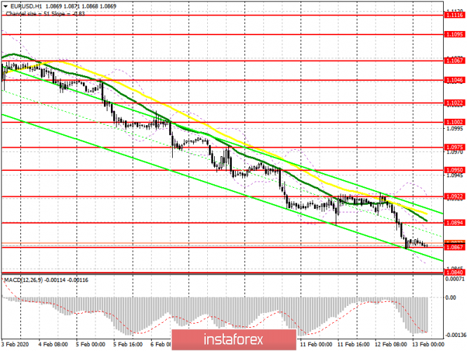 EUR/USD: plan for the European session on February 13. Those who wish to buy above 1.0922 were not found. Bears aim for a