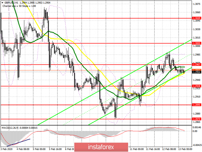 GBP/USD: plan for the European session on February 13. Bulls need to regain the level of 1.2967, otherwise pressure on the