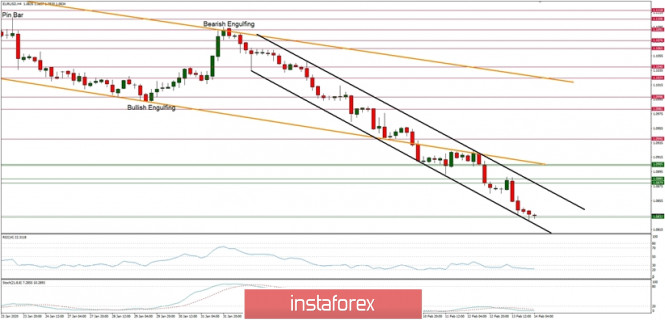 Technical analysis of EUR/USD for 14/02/2019: