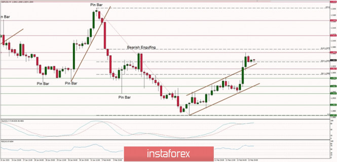Technical analysis of GBP/USD for 14/02/2019: