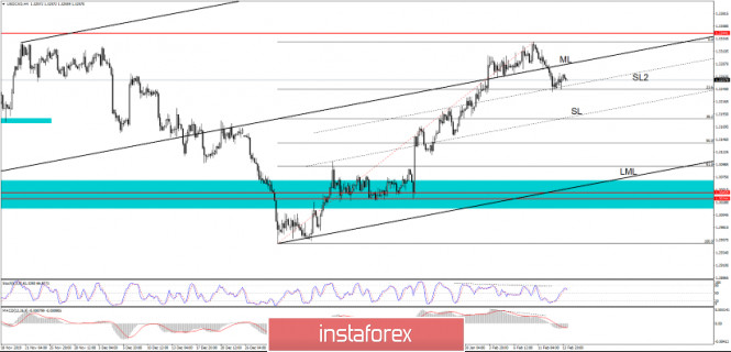 Is USD/CAD Correction Complete?