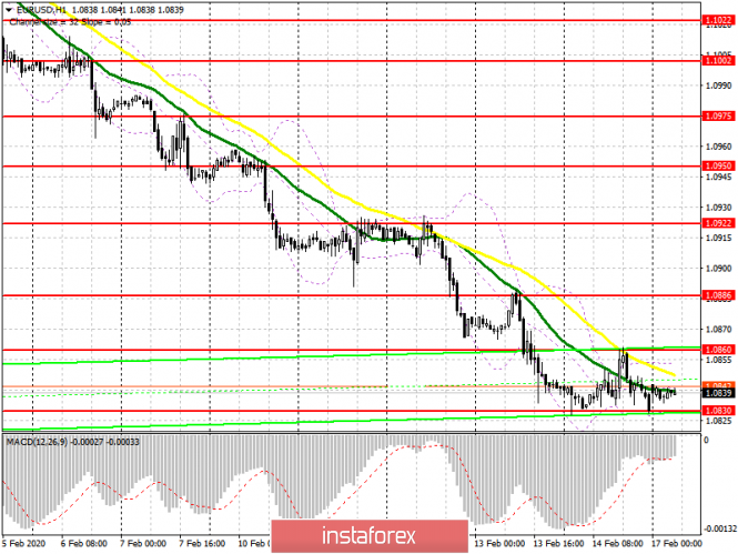 EUR/USD: plan for the European session on February 17. US Presidential day and low trading volume