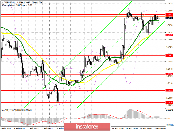 GBP/USD: plan for the European session on February 17. Small correction confirms the presence of those who wish to buy the