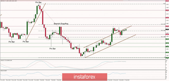 Technical analysis of GBP/USD for 17/02/2020: