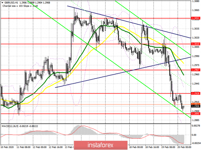 GBP/USD: plan for the European session on February 20. Pound may continue to fall after triangle breaks. Bulls will rely