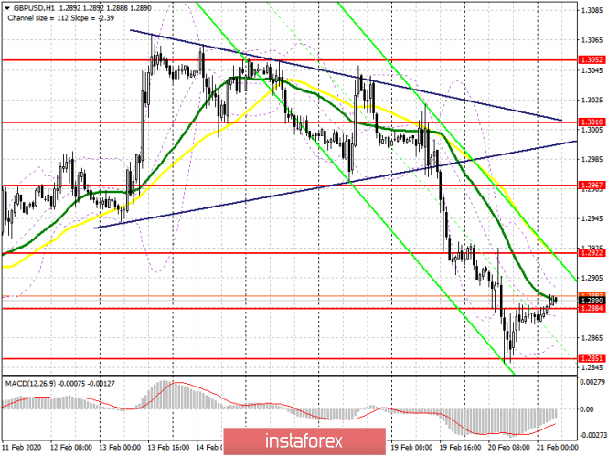 GBP/USD: plan for the European session on February 21. Pound plunged to regular lows a week before the start of negotiations